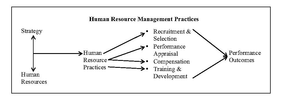 Graphic Slocum et al Business strategy and HR